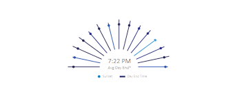 Quantified Office Part 2 The Sunrise Chart Interworks