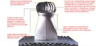 These roof ventilator malaysia are of superior quality and affordable. Taika Industries Sdn Bhd Turbine Ventilator Ventilation Fan Exhaust Fan Ventilation System Roof Ventilation Ventilation Fan Supplier In Malaysia Taika Industries Sdn Bhd Turbine