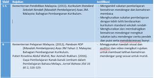 Membaca di rumah dan waktu lapang b. Asas 3m Masalah Pembelajaran Bahasa Melayu Tahun 3 Kemahiran Membaca