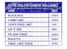 In the game info there should be a clearly listed set of rules, the list of payouts and a confirmation of the rtp or house edge. Casino House Edge
