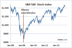Stock Market Under Obama Stock Market Under Obama