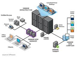 Pin By 123 On Graphics In 2019 Computer Network Open