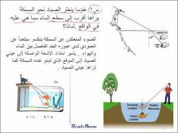 فيزياء معامل الانكسار درس للصف العاشر 2 Youtube