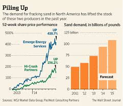 mine to wellsite the increase in frac sand demand