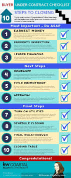 10 Simple Home Buyer Steps Buying First Home Real Estate Contract Selling Home By Owner