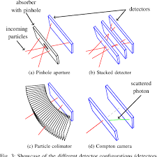 We have learned in the last two chapters about how radiation interacts with matter and we are now in a position to apply our understanding to the detection of radiation. Pdf Timepix Radiation Detector For Autonomous Radiation Localization And Mapping By Micro Unmanned Vehicles Semantic Scholar