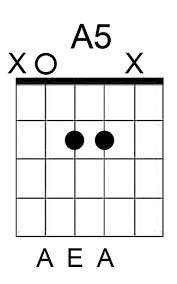 A5 Chord Your Essential Guide To This Powerful Chord 7