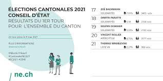 Find all the latest and breaking news headlines on assembly elections results. Canton De Neuchatel On Twitter Nevote Cantonalesne2021 Ec2021 18avril Cene Tous Les Resultats Du 1er Tour De L Election Au Conseil D Etat Qui S Est Deroule Ce Dimanche 18 Avril 2021 Sont Desormais Connus
