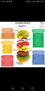 Epingle Par Noussa Sur Fatsecretfrance En 2020 Poulet Grille Poulet En Sauce Cornichons
