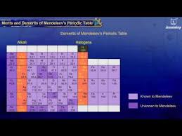 Merits And Demerits Of Mendeleev S Periodic Table School Of Elements Youtube