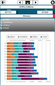 Analyse De Tendance De Chiffre D Affaires De Couts De Personnel Entreprise De Nettoyage Logiciel Facturation Gestion Entreprise