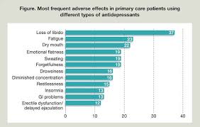 Antidepressants A Complete Review Of Proven Medication