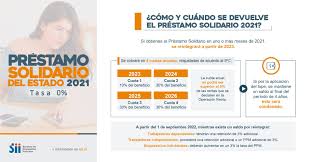 El nuevo beneficio, similar al que se entregó durante el 2020, tendrá una tasa de al igual que el bono clase media y el subsidio de arriendo, el préstamo está destinado a aquellas. Prestamo Servicio De Impuestos Internos Sii Chile Facebook