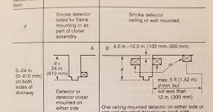 Standard for commissioning of fire protection & life safety systems. Smoke Detector Placement For Magnetic Door Holders Fire Alarms Online