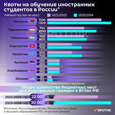 Купить диплом РПА