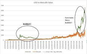 And don't even refer to cryptocurrencies as currencies. Bitcoin Bull It S A Bubble Pending Coin Old Seeking Alpha