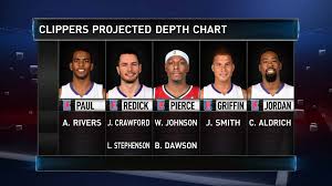 Gametime Clippers Projected Depth Chart Nba Twitter Top10