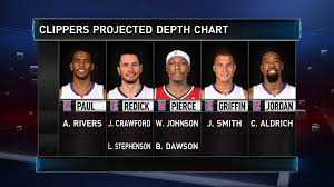 gametime clippers projected depth chart nba twitter top10