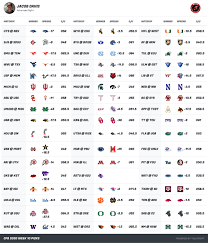 Jacob S Picks For Week 10 Of The College Football Season Arkansas Fight