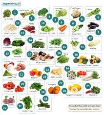 The Dukan Diet Plan Losing Weight With 100 Dukan Foods Dukan Diet Plan Dukan Diet Recipes Dukan Diet Food List