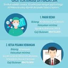 Mereka berpikir bahwa desainer membuat logo dan mengedit foto di photoshop. 10 Pekerjaan Dengan Gaji Paling Lumayan Di Malaysia