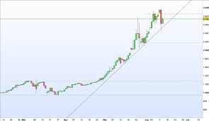 Aktueller preis & wert in euro! Bitcoin 250k Us Dollar In 2020 Bei Trendfortsetzung