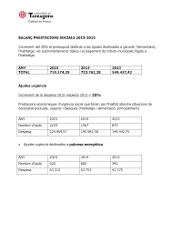 balanç prestacions socials 2013-2015 - Ajuntament de Tarragona