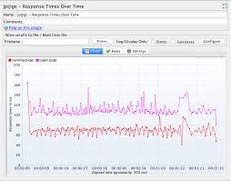 Top 10 Jmeter Plugins Blazemeter