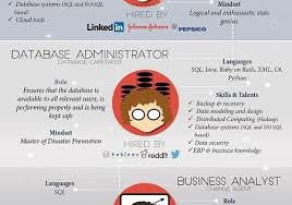 Who Does What In The Data Science Industry Infographic Data Science Learning Data Science Data Scientist