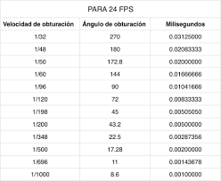 Velocidad Y Angulo De Obturacion A 24 Fps Albedo Velocidad De Obturacion Tabla De Equivalencias