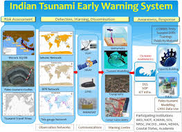 We did not find results for: Contributions Of Space Missions To Better Tsunami Science Observations Models And Warnings Springerlink