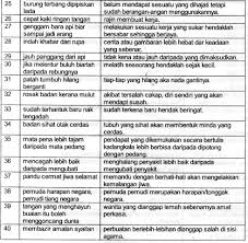 Peribahasa adalah susunan perkataan yang mengandungi maksud tersirat dan yang lahir daripada cetusan fikiran orang melayu dahulu. Ulangkaji On Twitter Senarai Peribahasa Dalam Buku Teks Tingkatan 4 Kbsm Part 3 Bm Http T Co Bbfuotd24s
