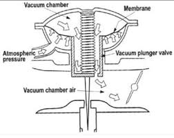 Pod Filters On Cv Carbs Motorcycle Amino Amino