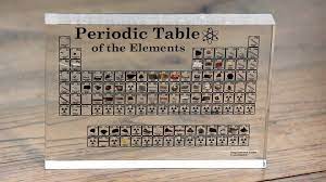 The periodic table is a tabular. Heritage Periodic Table 85 Element Engineeredlabs Com