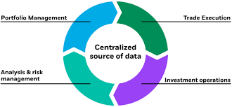 Property asset management tools and spreadsheets are like day and night. Aladdin Enterprise Blackrock
