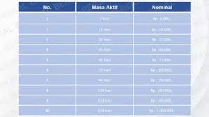 Check spelling or type a new query. 3 Cara Memperpanjang Masa Aktif Indosat Ooredoo 2021