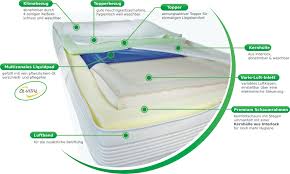 Matratzen in premiumqualität als gesundes ölbett. Die Ol Vital Matratze Von Dynaglobe Lasst Sie In Ruhe Dynaglobe Products Gmbh Co Kg Pressemitteilung Lifepr
