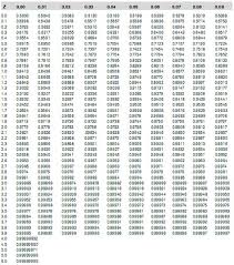 Distribusi Normal Kurva Normal Statistika