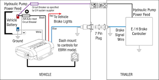 Wiring brake control your prodigy p2 brake control has a unique connector located at the back of the control. Diagram Rover P2 Wiring Diagram Full Version Hd Quality Wiring Diagram Beefdiagram Argiso It