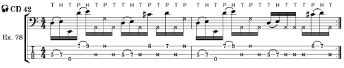 Where does the lowest string sit on a bass tab? Slap It Funk Studies For The Electric Bass Slap Bass Examples