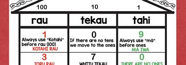 To ask how many (things) you say e hia.? Number The Te Reo Maori Classroom