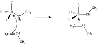 6 13 Ziegler Natta Polymerization Chemistry Libretexts