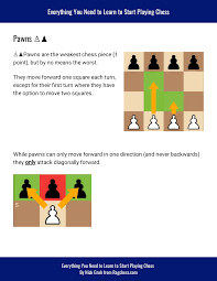 At any point in the game, the piece can move in any direction that is straight ahead, behind or to the side. Chess Piece Names How They Move Downloadable Cheat Sheets