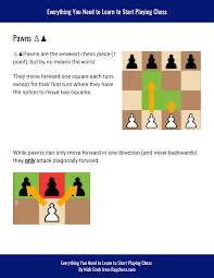 Chess moves beginners cheat sheet. Chess Piece Names How They Move Downloadable Cheat Sheets