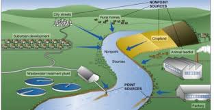 Manusia haruslah menjaganya dengan penuh tanggungjawab kerana alam sekitar tidak sepatutnya dikorbankan dalam arus. Pencemaran Air Penyebab Sumber Masalah Dampak Dan Cara Menanggulanginya