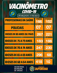 2 doses aplicadas, informadas nos painéis da secretarias estaduais, aguardando registro na base nacional. Noticias Da Cidade Previous Prefeitura Municipal De Japonvar E Secretaria Municipal De Educacao Kit Escolar Japonvar A Prefeitura Municipal De Japonvar Atraves Da Secretaria Municipal De Agricultura