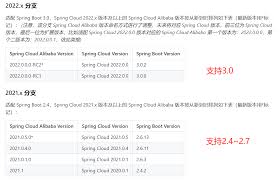 谷粒商城- 个人笔记(基础篇一)_谷粒商城笔记-CSDN博客