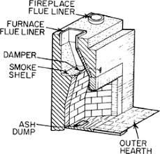 Searches by permit type, last name, or an incomplete street address may return too many records for display and you will be returned to this page to narrow your search criteria. Fireplace Damper Problems Throat Dampers Top Sealing Dampers