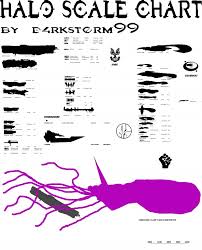 proto scale chart image d4rkst0rm99 mod db