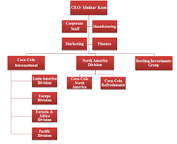 Gujarat Bottling Company Vs Coca Cola College Paper